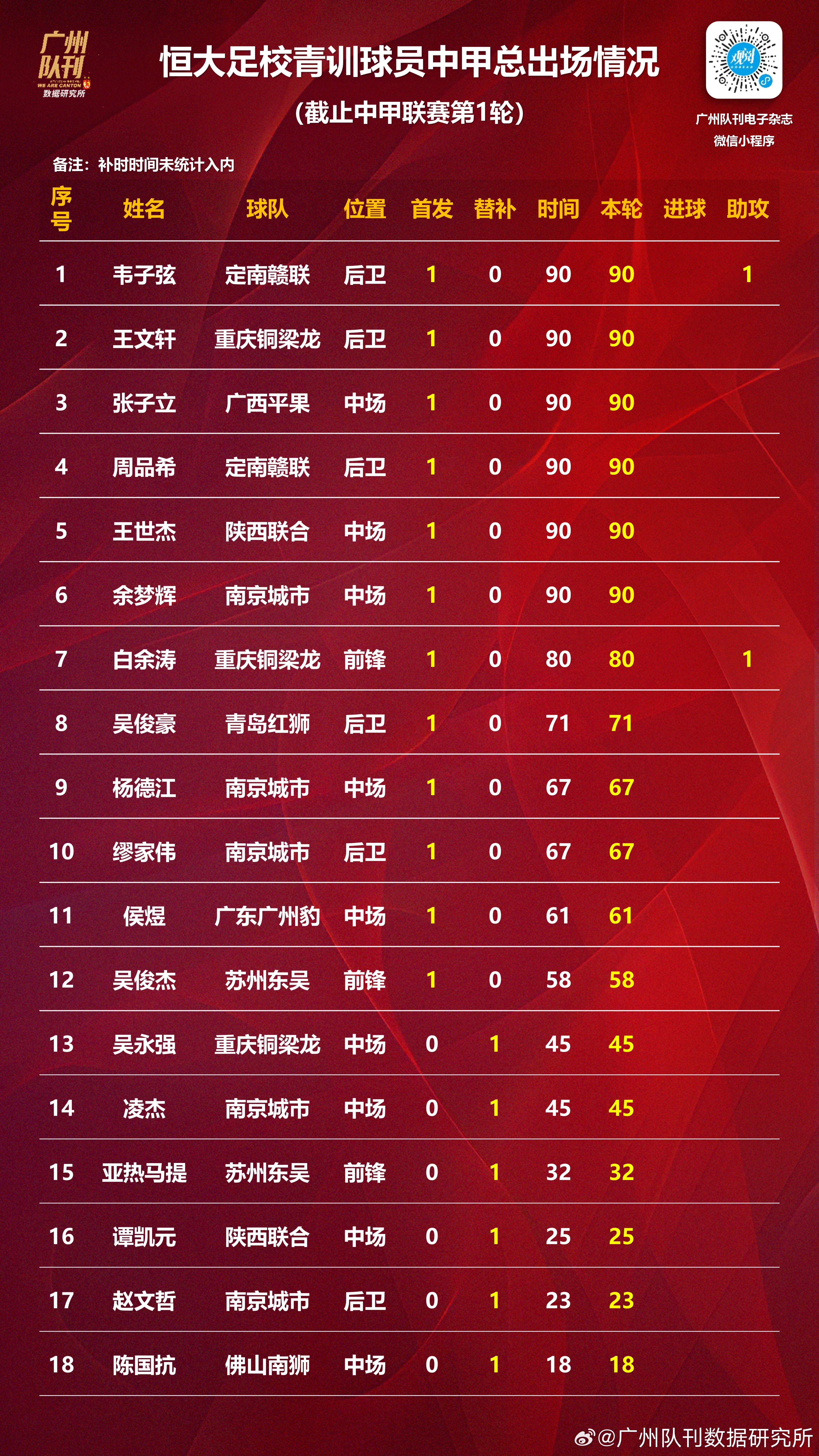 scl90抑郁自评量表免费